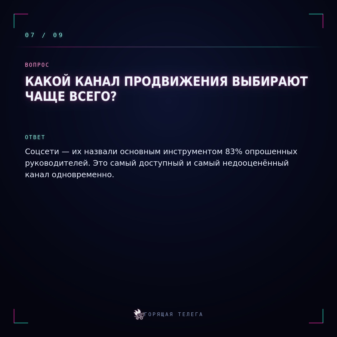 Аудит личного бренда: каналы продвижения