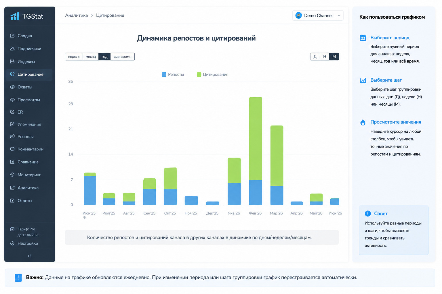 Цитирование в tgstat