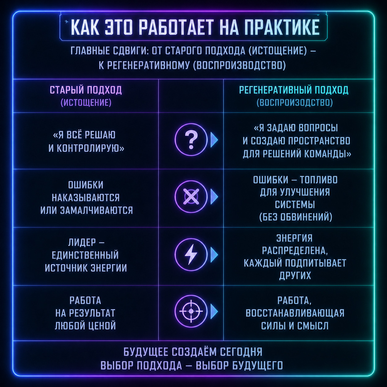 Регенеративное лидерство
